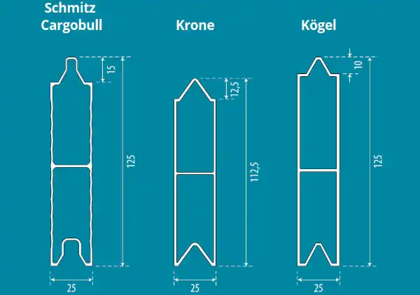 Overzichtsafbeelding-II